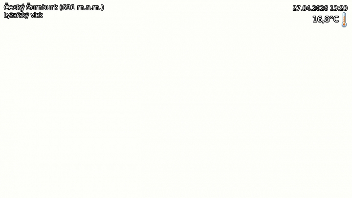 Český Šumburk Webkamera